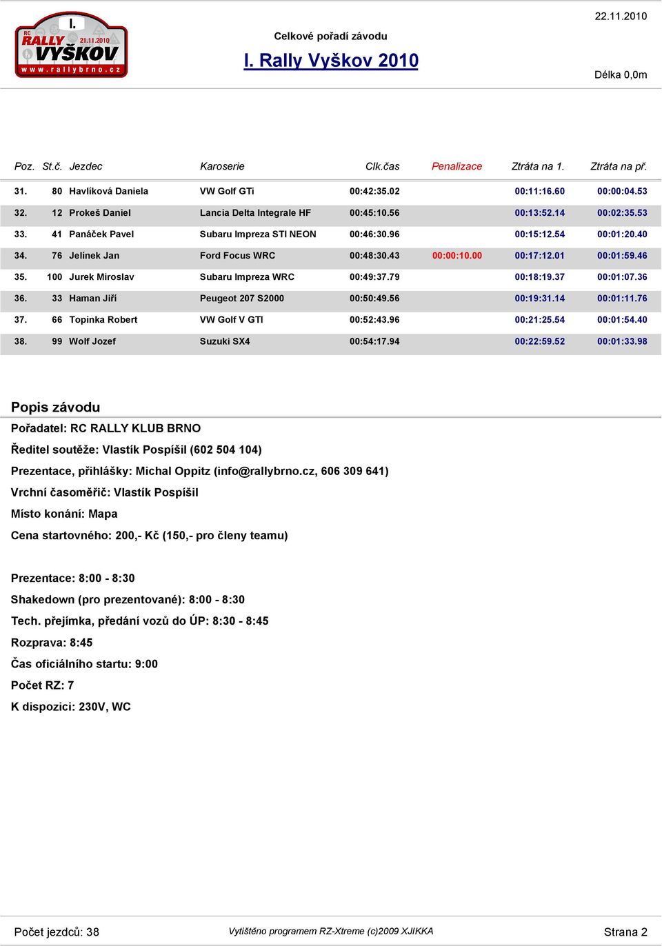 52 00:01:98 Popis závodu Pořadatel: RC RALLY KLUB BRNO Ředitel soutěže: Vlastík Pospíšil (602 504 104) Prezentace, přihlášky: Michal Oppitz (info@rallybrno.