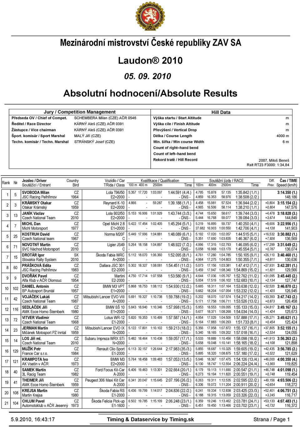 Marshal STRÁNSKÝ Josef (E) Výška startu / Start Altitude Výška cíle / Finish Altitude Převýšení / Vertical Drop Délka / Course Length Min.