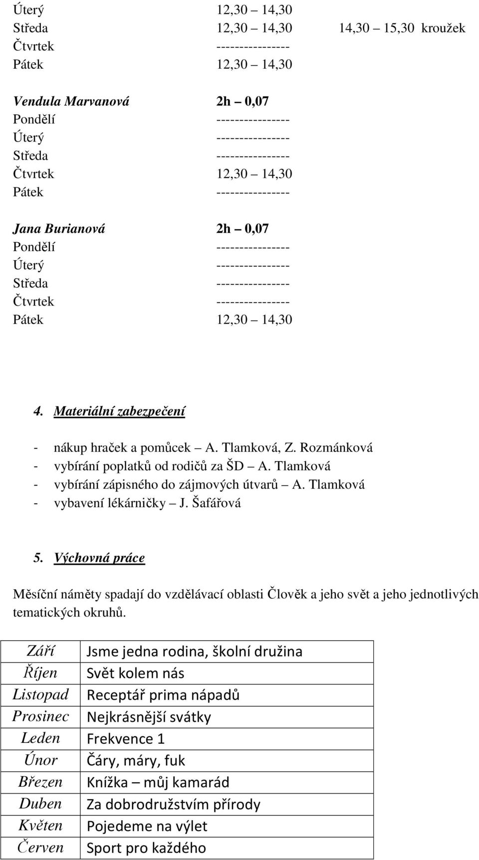 Materiální zabezpečení - nákup hraček a pomůcek A. Tlamková, Z. Rozmánková - vybírání poplatků od rodičů za ŠD A. Tlamková - vybírání zápisného do zájmových útvarů A. Tlamková - vybavení lékárničky J.