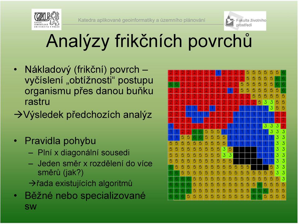 předchozích analýz Pravidla pohybu Plní x diagonální sousedi Jeden směr