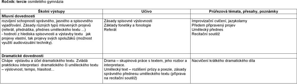 ..) - hodnotí z hlediska spisovnosti a výstavby textu jak projevy vlastní, tak projevy svých spoluţáků (moţnost vyuţití audiovizuální techniky).