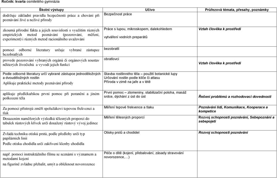 vybrané zástupce bezobratlých provede pozorování vybraných orgánů či orgánových soustav některých živočichů a vyvodí jejich funkci Podle odborné literatury určí vybrané zástupce jednoděloţných a