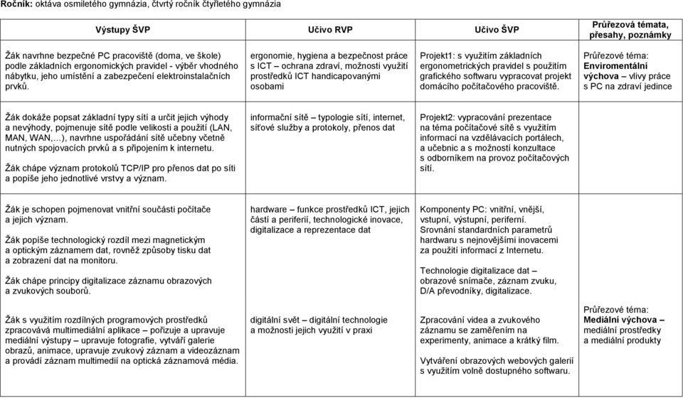 ergonomie, hygiena a bezpečnost práce s ICT ochrana zdraví, moţnosti vyuţití prostředků ICT handicapovanými osobami Projekt1: s vyuţitím základních ergonometrických pravidel s pouţitím grafického