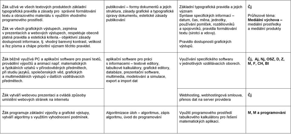 vhodný barevný kontrast, velikost a řez písma a chápe prioritní význam těchto pravidel.