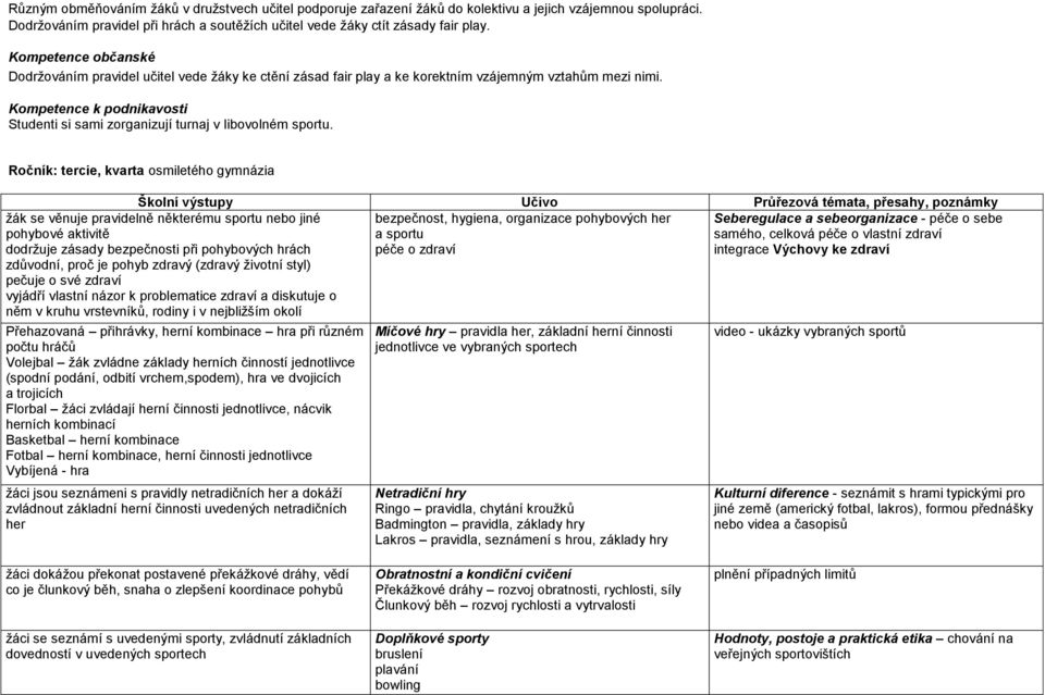 Kompetence k podnikavosti Studenti si sami zorganizují turnaj v libovolném sportu.