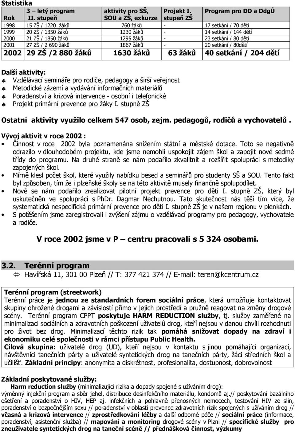 dětí 2001 27 ZŠ / 2 690 žáků 1867 žáků - 20 setkání / 80dětí 2002 29 ZŠ /2 880 žáků 1630 žáků 63 žáků 40 setkání / 204 dětí Další aktivity: Vzdělávací semináře pro rodiče, pedagogy a širší veřejnost