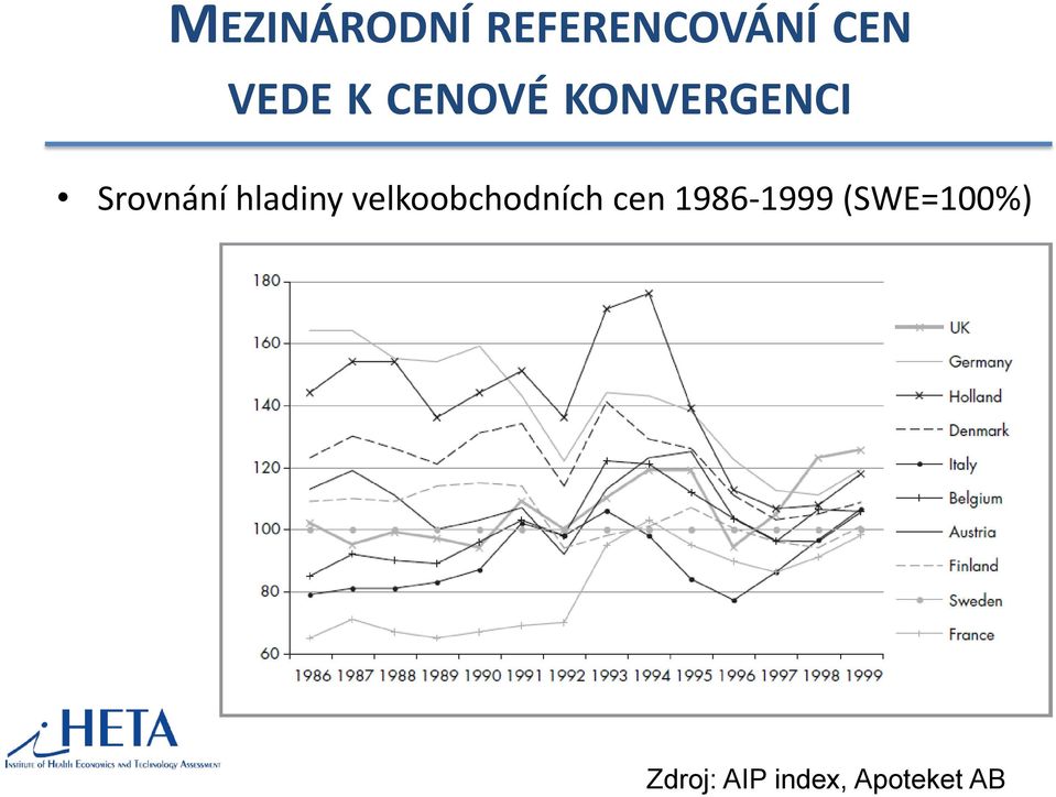 hladiny velkoobchodních cen