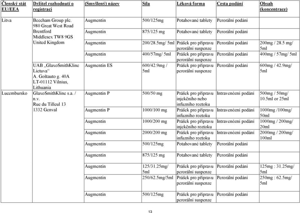 A. Goštauto g. 40A LT-01112 Vilnius, Lithuania Lucembursko GlaxoSmithKline s.a. / n.v.