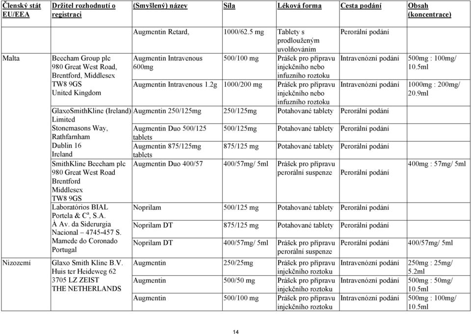 C a, S.A. À Av. da Siderurgia Nacional 4745-457 S. Mamede do Coronado Portugal Glaxo Smith Kline B.V. Huis ter Heideweg 62 3705 LZ ZEIST THE NETHERLANDS Augmentin Retard, 1000/62.
