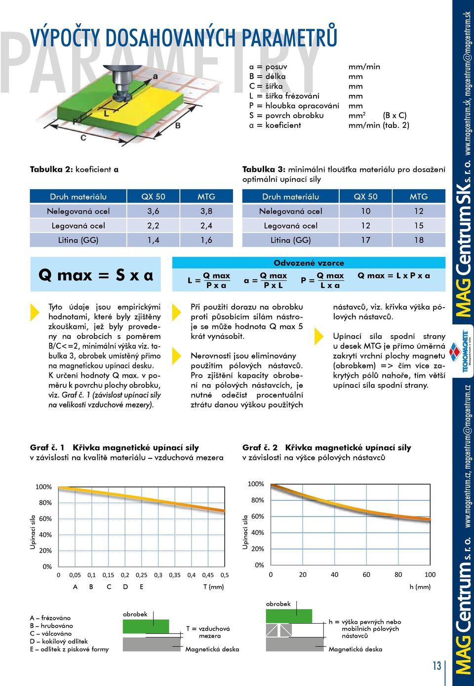 (GG) 1,4 1,6 Tyto údaje jsou empirickými hodnotami, které byly zjištěny zkouškami, jež byly provedeny na obrobcích s poměrem B/C<=2, minimální výška viz.