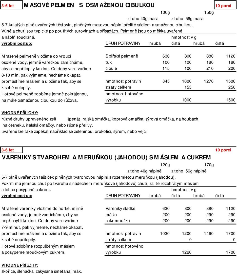 Od doby varu va íme cibule 115 100 210 200 8-10 min, pak vyjmeme, necháme okapat, promastíme máslem a uložíme tak, aby se hmotnost potravin 845 1000 1270 1500 k sob nelepily.