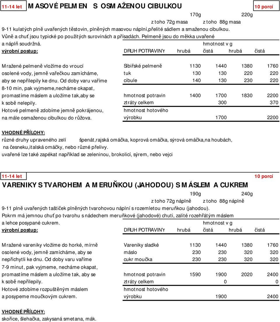 Od doby varu va íme cibule 140 130 230 220 promastíme máslem a uložíme tak,aby se hmotnost potravin 1400 1700 1830 2200 k sob nelepily.