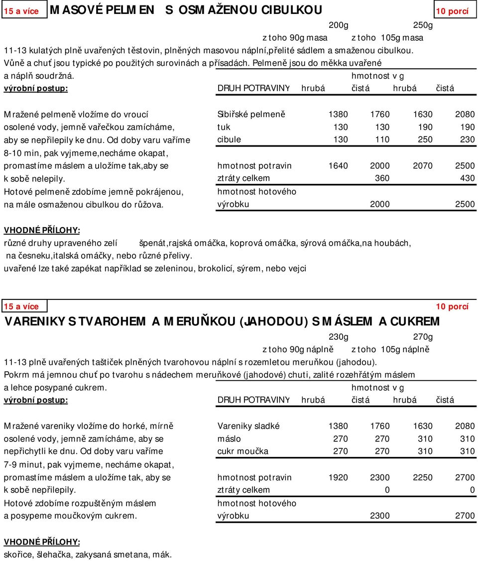 Od doby varu va íme cibule 130 110 250 230 promastíme máslem a uložíme tak,aby se hmotnost potravin 1640 2000 2070 2500 k sob nelepily.