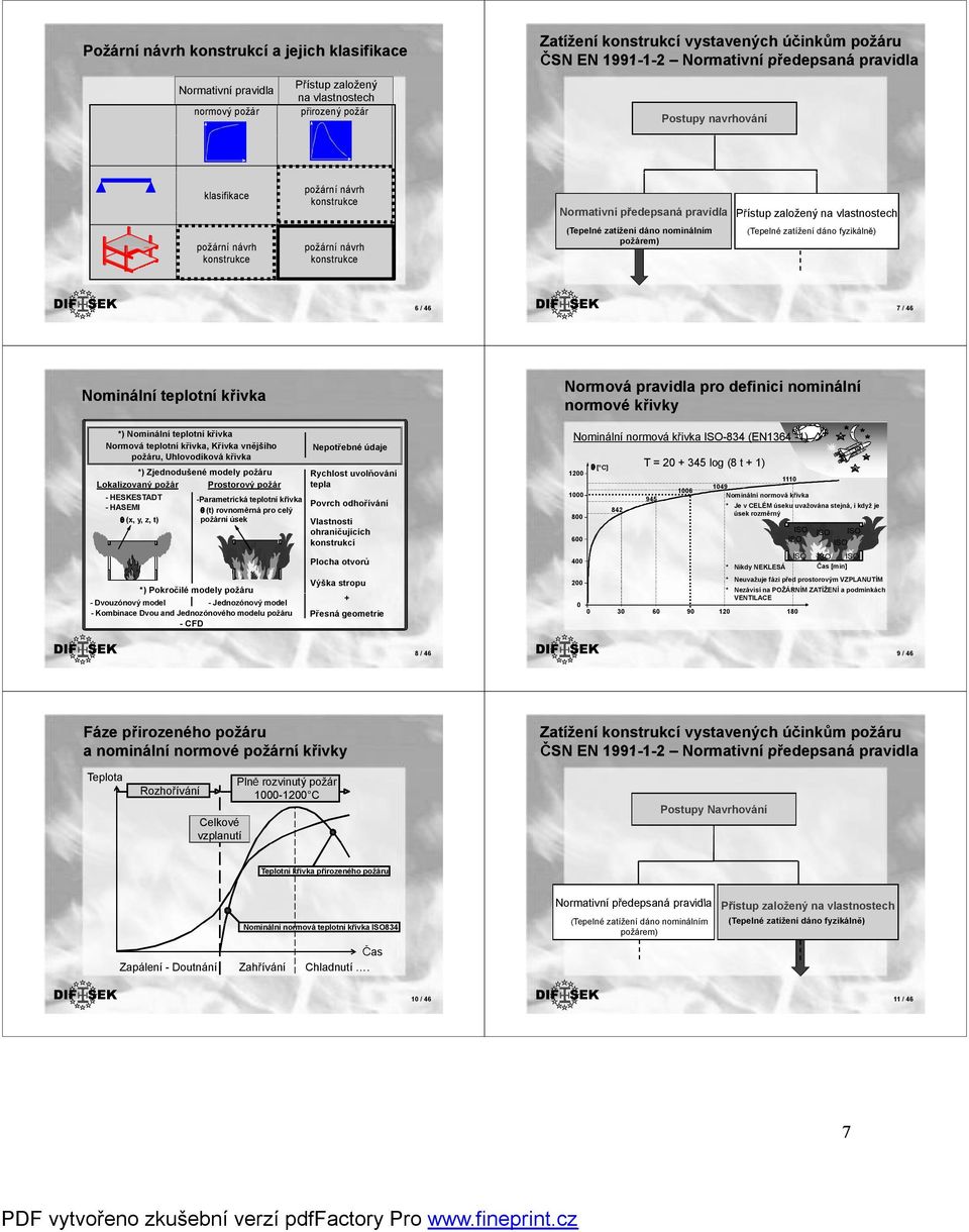 zatíení dáno nominálním poárem) (Tepelné zatíení dáno fyzikáln ) 6/ 46 7/ 46 Nominální teplotní k ivka *) Nominální teplotní k ivka Normováteplotní t íki ivka, K ivka k vn jího poáru, Uhlovodíková k