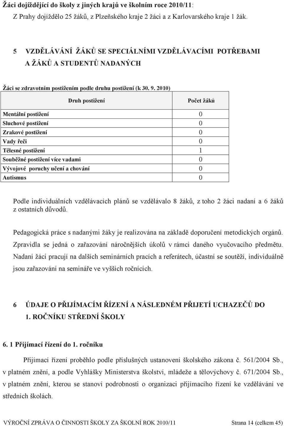 2010) Druh postižení Počet žáků Mentální postižení 0 Sluchové postižení 0 Zrakové postižení 0 Vady řeči 0 Tělesné postižení 1 Souběžné postižení více vadami 0 Vývojové poruchy učení a chování 0