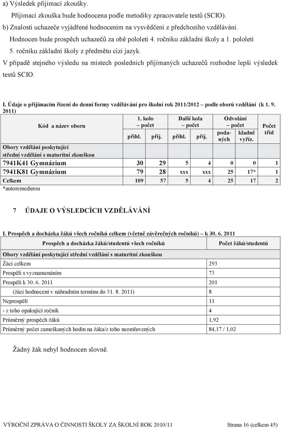 V případě stejného výsledu na místech posledních přijímaných uchazečů rozhodne lepší výsledek testů SCIO. I.