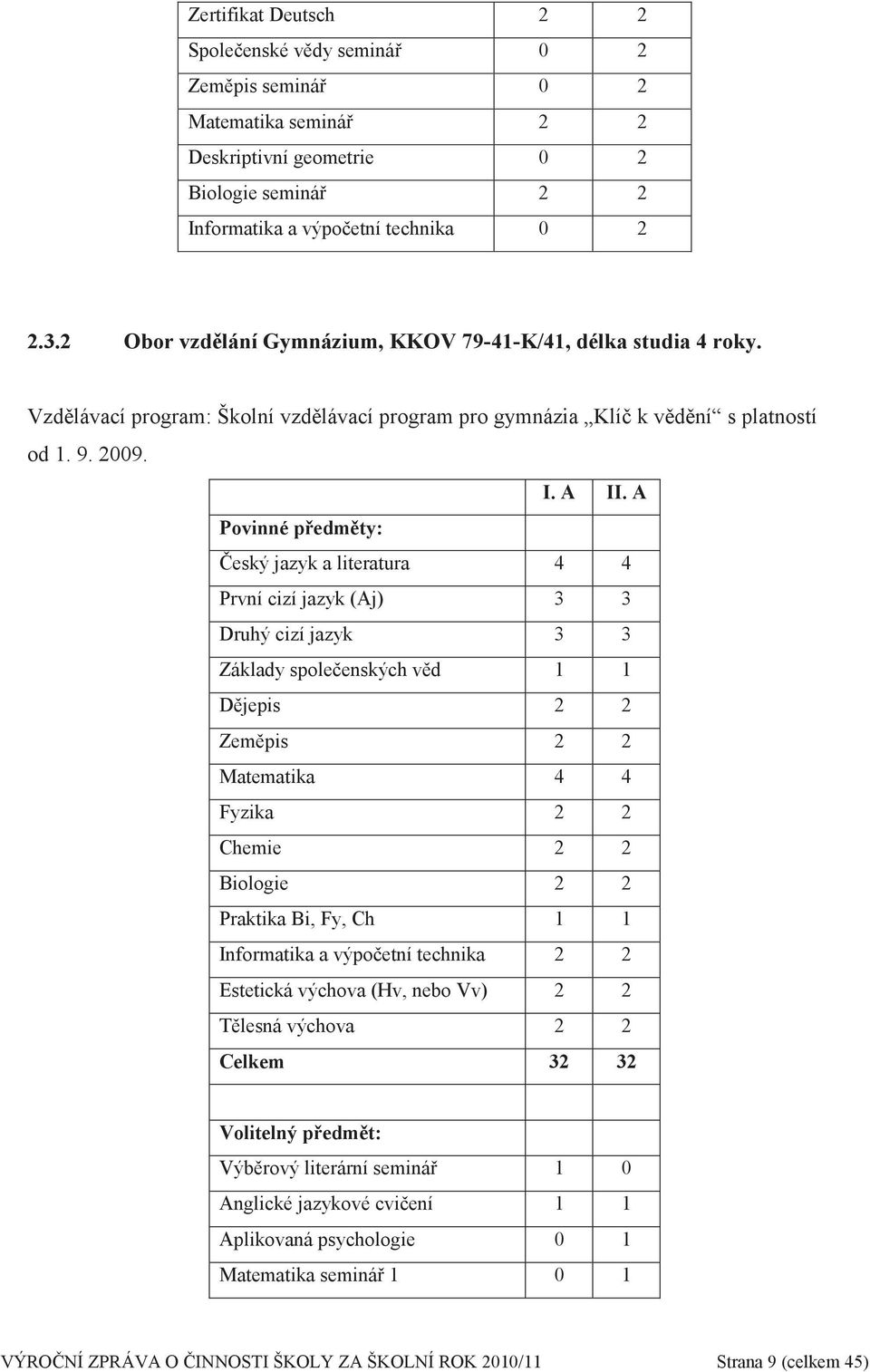 A Povinné předměty: Český jazyk a literatura 4 4 První cizí jazyk (Aj) 3 3 Druhý cizí jazyk 3 3 Základy společenských věd 1 1 Dějepis 2 2 Zeměpis 2 2 Matematika 4 4 Fyzika 2 2 Chemie 2 2 Biologie 2 2