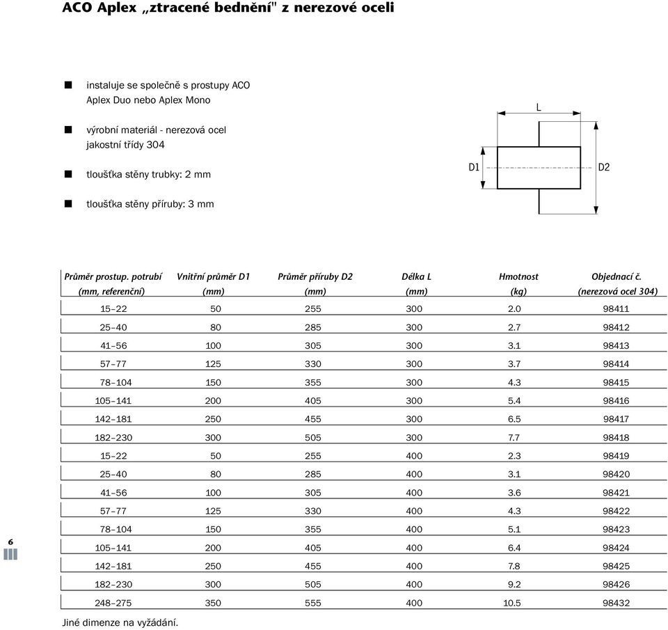(mm, referenãní) (mm) (mm) (mm) (kg) (nerezová ocel 304) 15 22 25 40 41 56 57 77 78 104 105 141 142 181 182 230 15 22 25 40 41 56 57 77 78 104 105 141 142 181 182 230 248 275 50 80 100 125 150