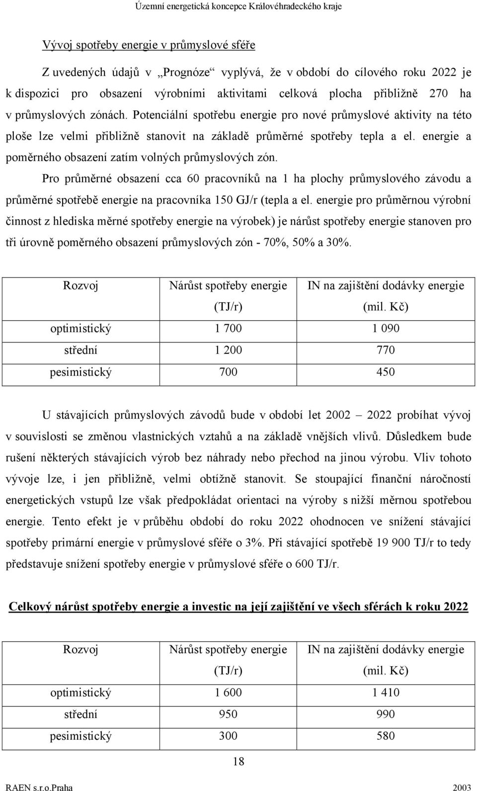 energie a poměrného obsazení zatím volných průmyslových zón. Pro průměrné obsazení cca 60 pracovníků na 1 ha plochy průmyslového závodu a průměrné spotřebě energie na pracovníka 150 GJ/r (tepla a el.