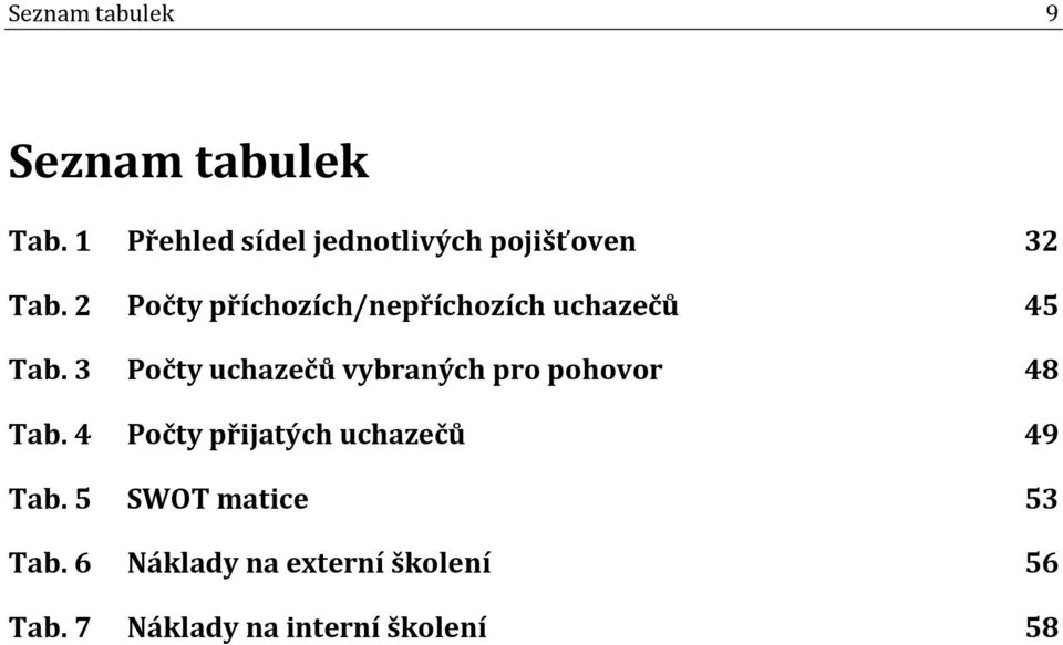 2 Počty příchozích/nepříchozích uchazečů 45 Tab.