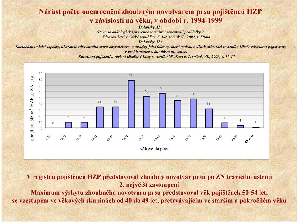 : Socioekonomické aspekty, ukazatele zdravotního stavu obyvatelstva a analýzy jako faktory, které mohou ovlivnit orientaci revizního lékaře zdravotní pojišťovny v problematice sekundární prevence.