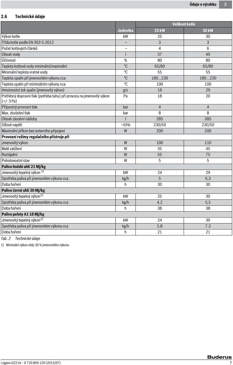 minimální/maximální C 65/80 65/80 Minimální teplota vratné vody C 55 55 Teplota spalin při jmenovitém výkonu cca C 180...230 180.