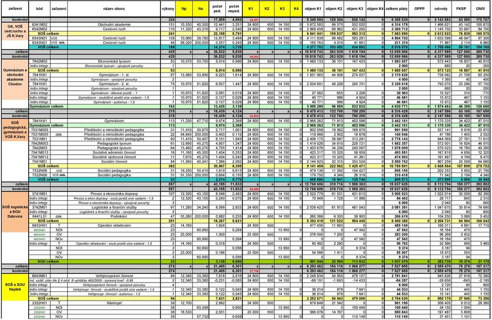 ruchu a 241 22,158 5,791 6 541 041 159 537 983 312 0 7 683 890 0 2 612 523 76 839 185 570 JŠ K.