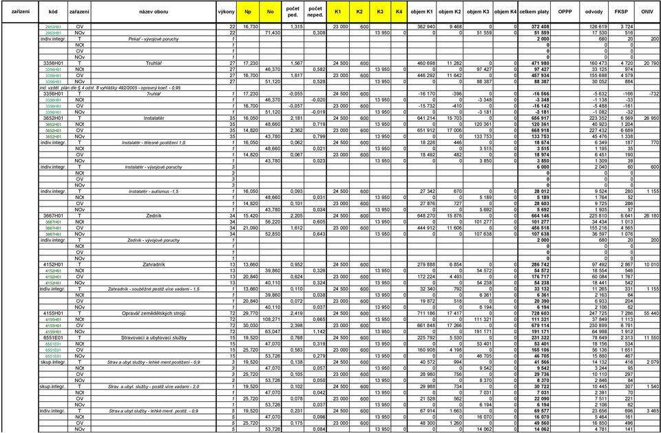 125 974 3356H01 OV 27 16,700 1,617 23 000 600 446 292 11 642 0 0 457 934 155 698 4 579 3356H01 NOv 27 51,120 0,528 13 950 0 0 0 88 387 0 88 387 30 052 884 3356H01 T Truhlář 1 17,230-0,055 24 500