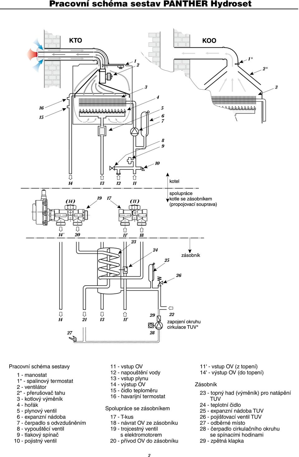 termostat Spolupráce se zásobníkem 17 - T-kus 18 - návrat OV ze zásobníku 19 - trojcestný ventil s elektromotorem 20 - přívod OV do zásobníku 11' - vstup OV (z topení) 14' - výstup OV (do topení)