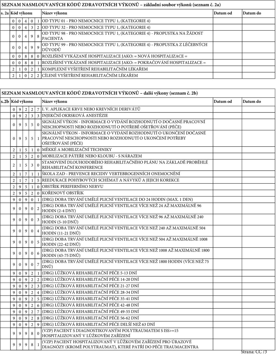 (KATEGORIE 4) - PROPUSTKA NA ŽÁDOST 8 PACIENTA 4 9 OD TYPU 99 - PRO NEMOCNICE TYPU 1, (KATEGORIE 4) - PROPUSTKA Z LÉČEBNÝCH 9 DŮVODŮ 8 8 ROZLIŠENÍ VYKÁZANÉ HOSPITALIZACE JAKO: = NOVÁ HOSPITALIZACE =
