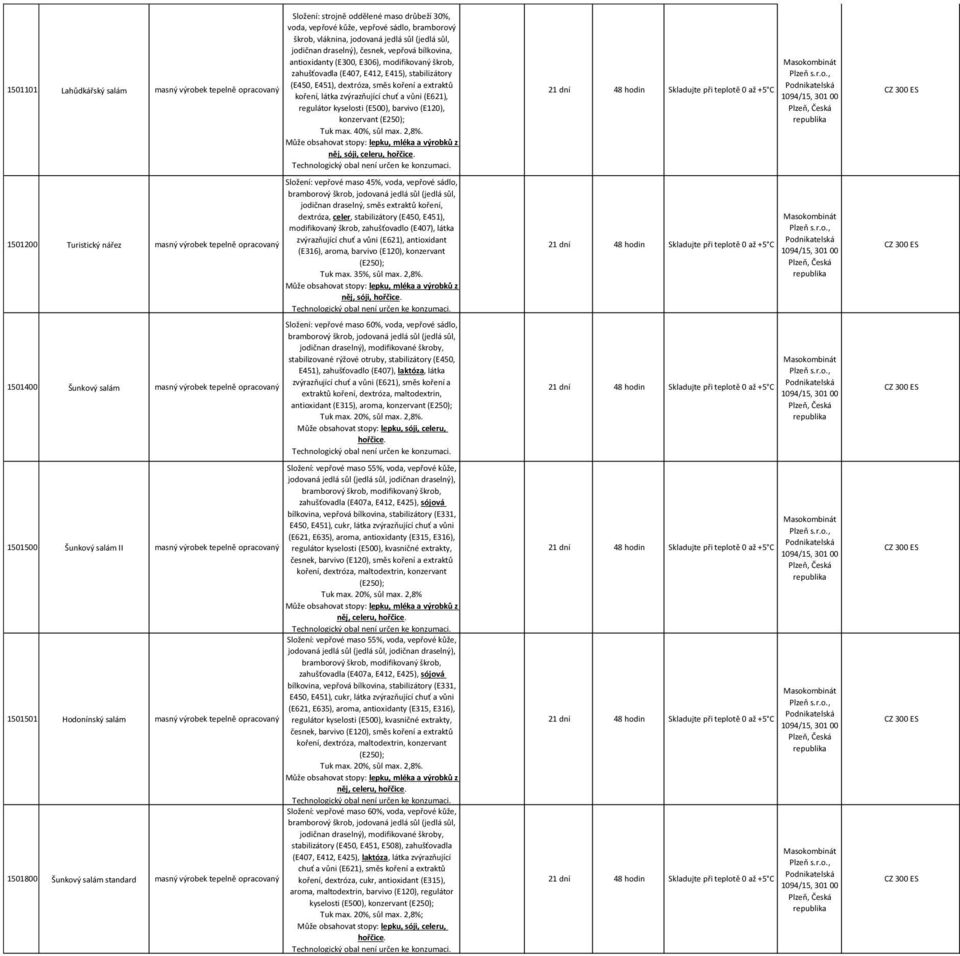 regulátor kyselosti (E500), barvivo (E120), 1501200 Turistický nářez 1501400 Šunkový salám Složení: vepřové maso 45%, voda, vepřové sádlo, bramborový škrob, jodovaná jedlá sůl (jedlá sůl, jodičnan