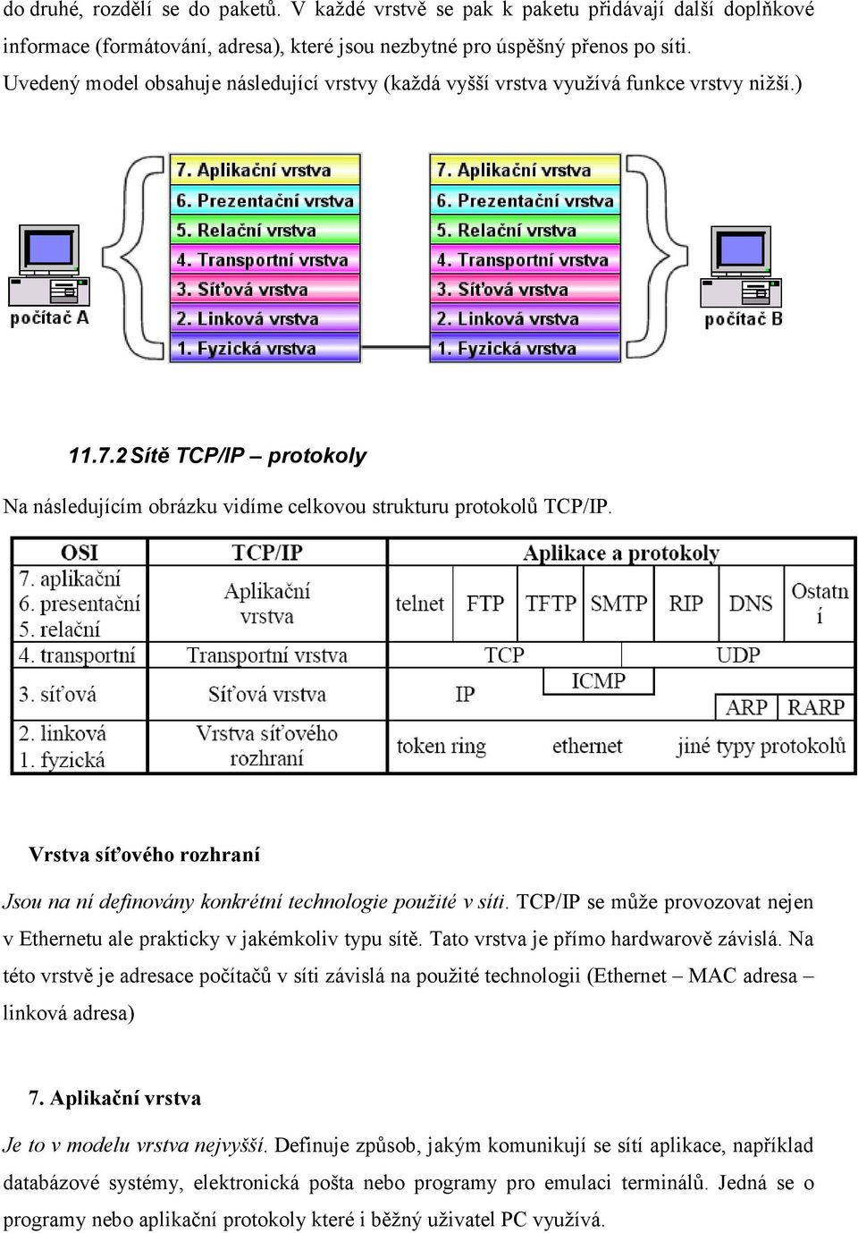 Vrstva síťového rozhraní Jsou na ní definovány konkrétní technologie použité v síti. TCP/IP se může provozovat nejen v Ethernetu ale prakticky v jakémkoliv typu sítě.