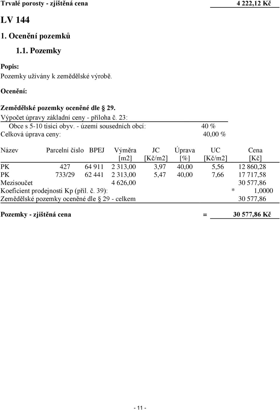 - území sousedních obcí: 40 % Celková úprava ceny: 40,00 % Název Parcelní číslo BPEJ Výměra [m2] JC [Kč/m2] Úprava [%] UC [Kč/m2] Cena [Kč] PK 427 64 911 2 313,00