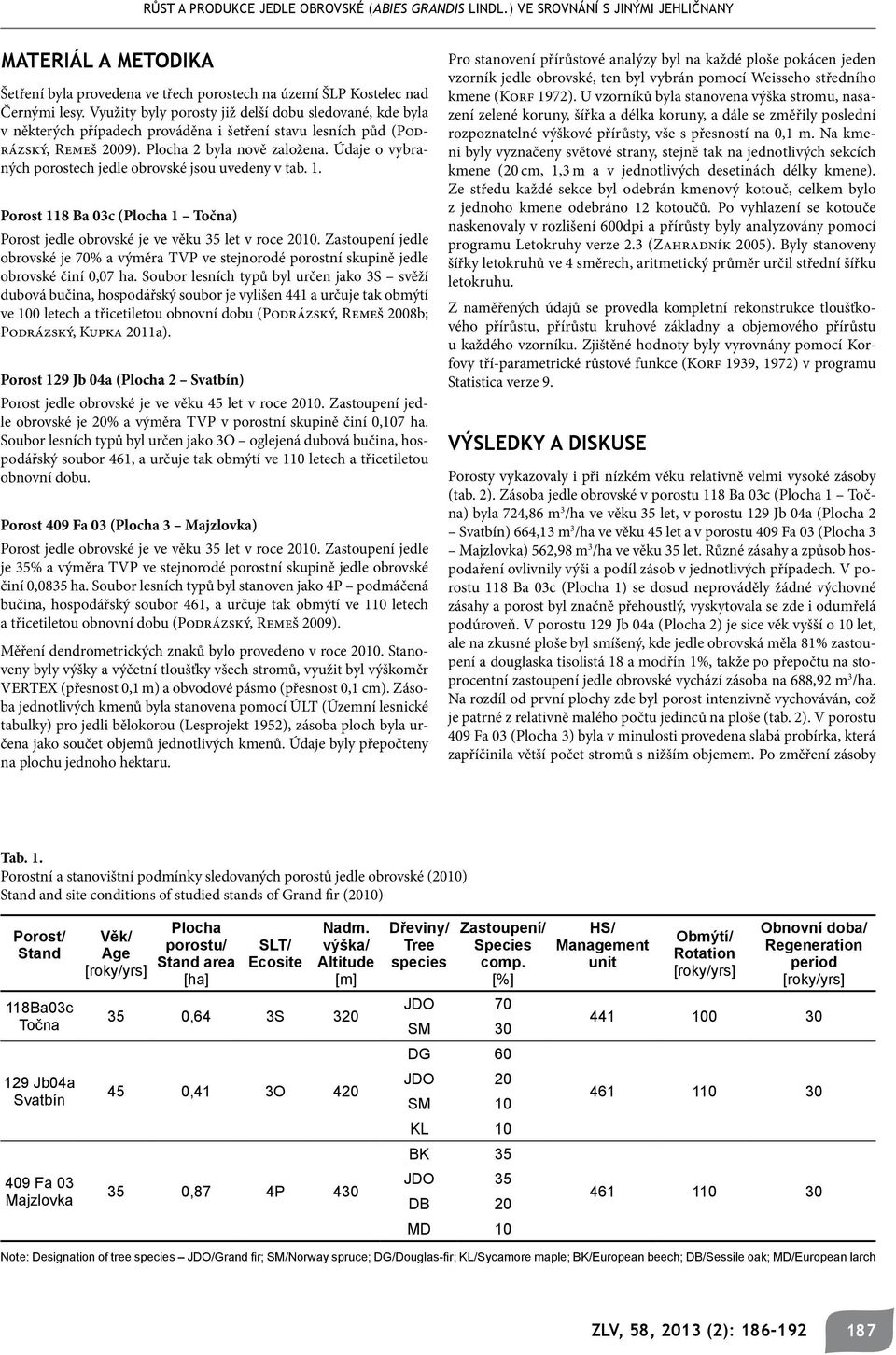 Údaje o vybraných porostech jedle obrovské jsou uvedeny v tab. 1. Porost 118 Ba 03c (Plocha 1 Točna) Porost jedle obrovské je ve věku 35 let v roce 2010.