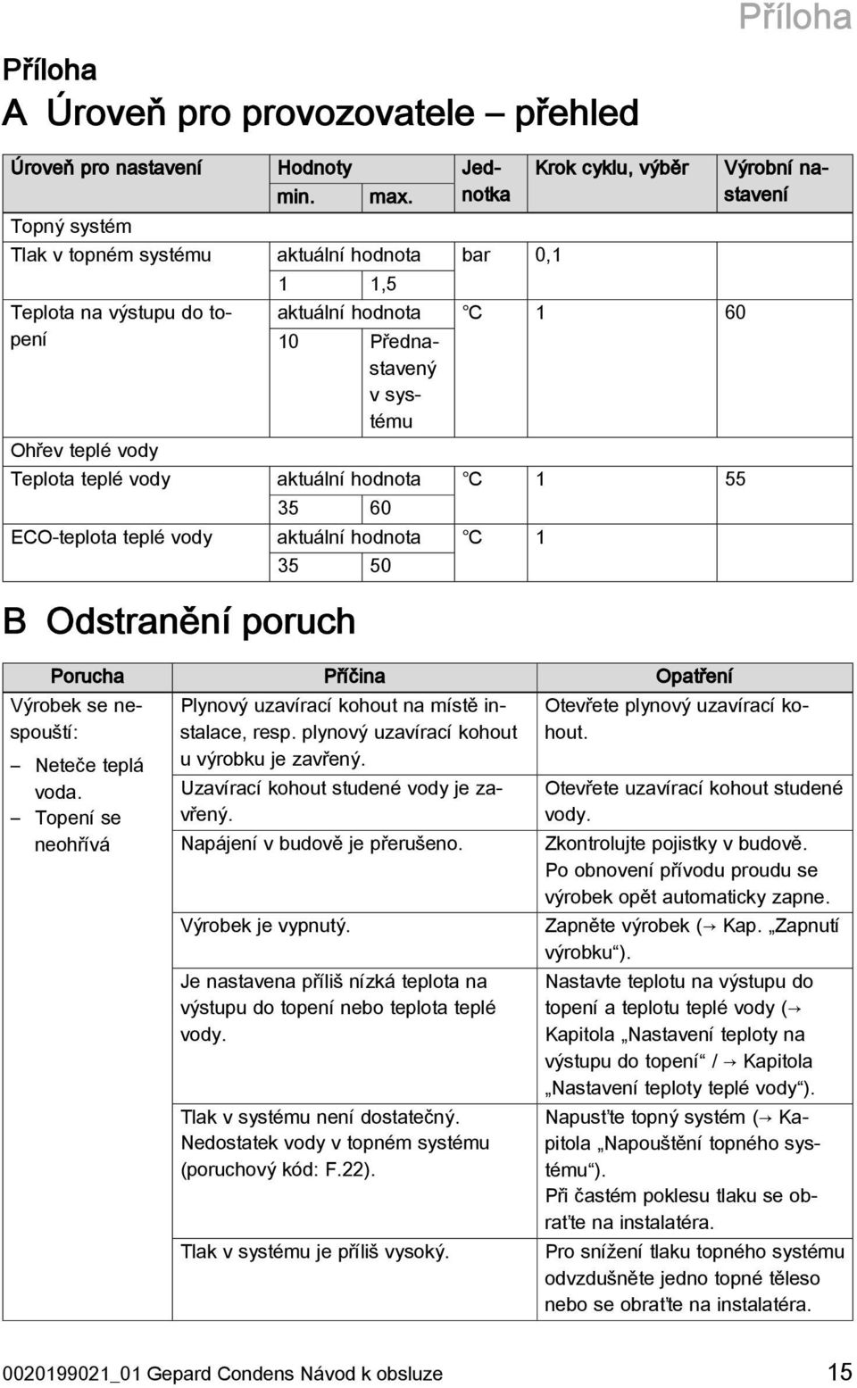 aktuální hodnota 1 55 35 60 ECO-teplota teplé vody aktuální hodnota 1 35 50 B Odstranění poruch Porucha Příčina Opatření Výrobek se nespouští: Neteče teplá voda.