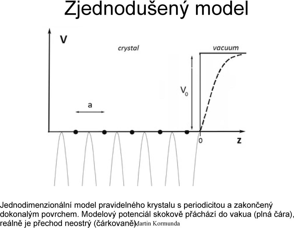 dokonalým povrchem.