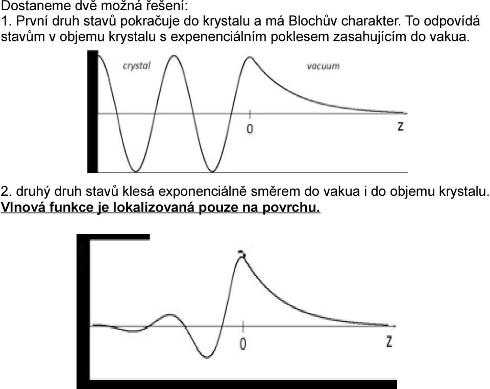 To odpovídá stavům v objemu krystalu s expenenciálním poklesem zasahujícím
