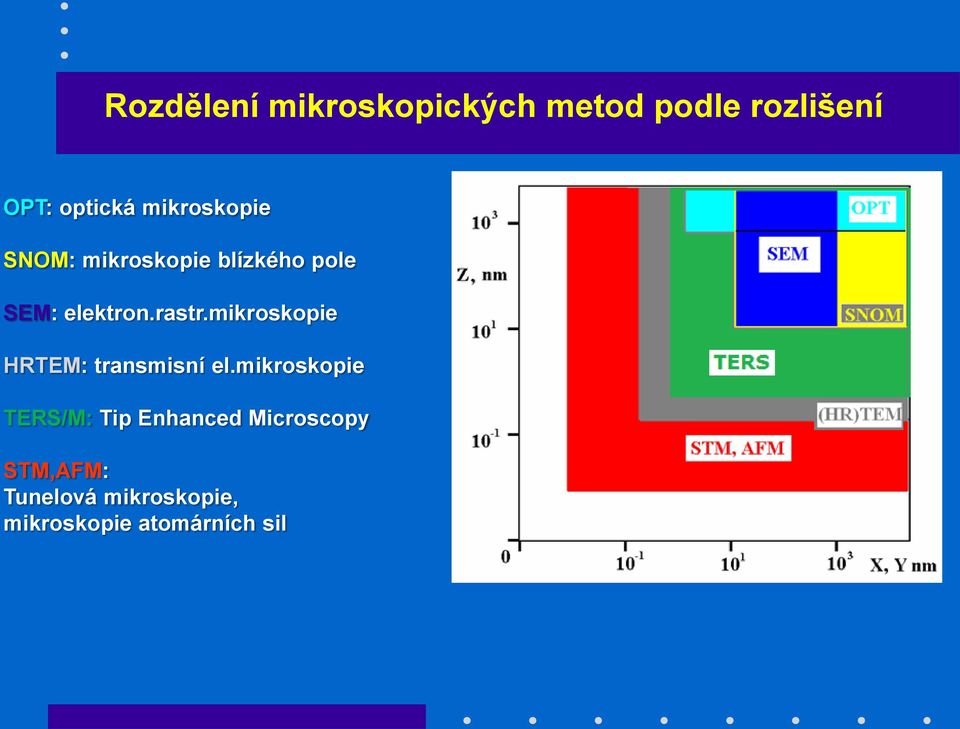 mikroskopie HRTEM: transmisní el.