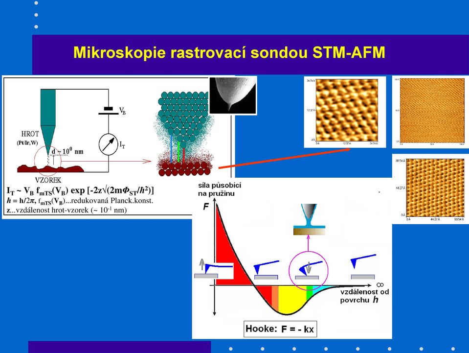 = h/2π, f mts (V B )...redukovaná Planck.