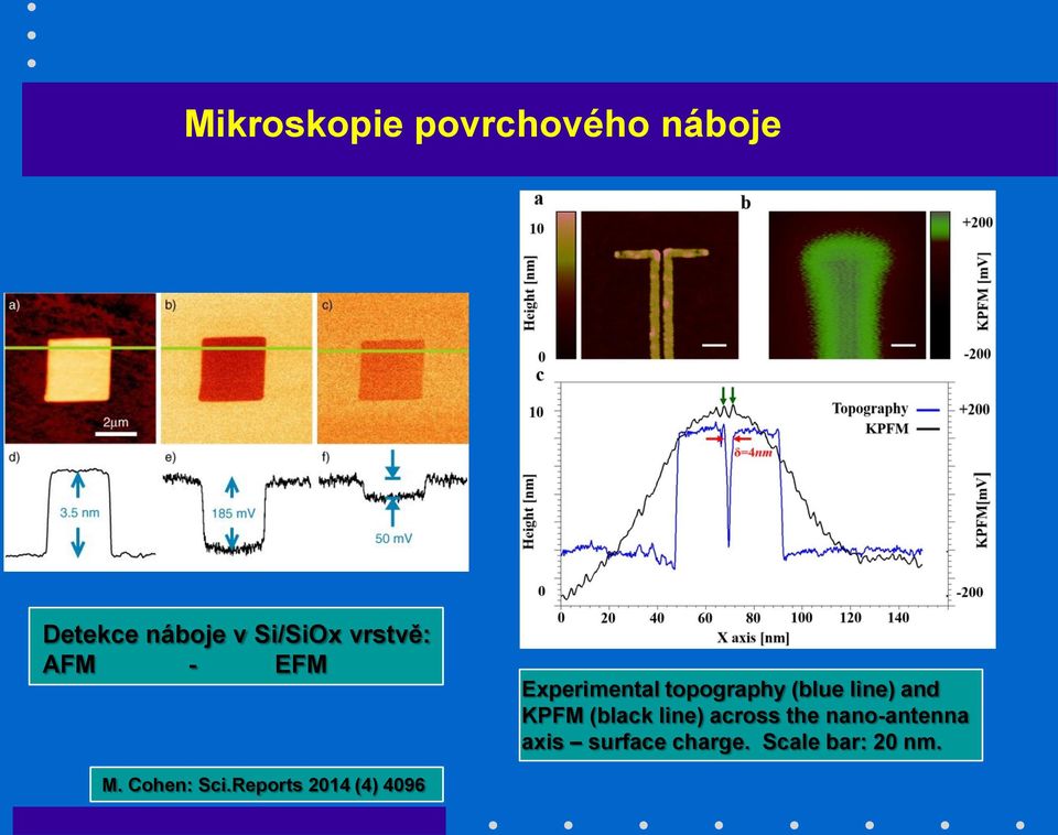 KPFM (black line) across the nano-antenna axis surface