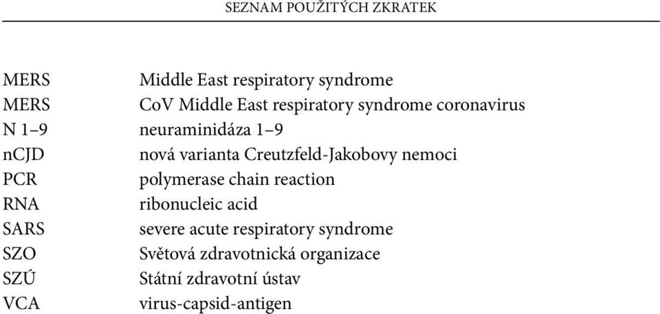 Creutzfeld-Jakobovy nemoci PCR polymerase chain reaction RNA ribonucleic acid SARS severe