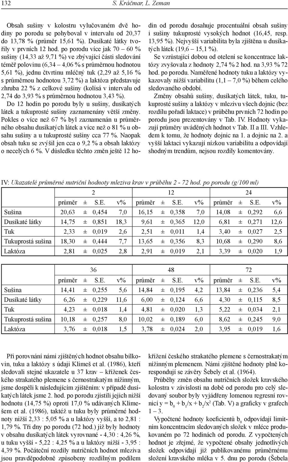 hodnotou 3,72 %) a laktóza představuje zhruba 22 % z celkové sušiny (kolísá v intervalu od 2,74 do 3,93 % s průměrnou hodnotou 3,43 %).