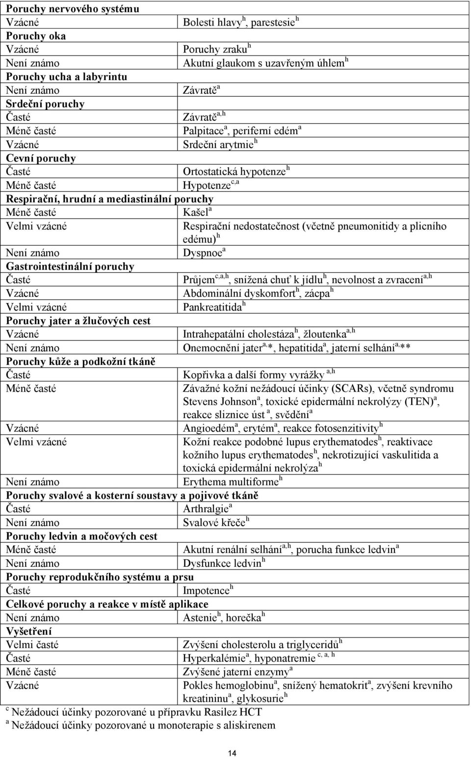 poruchy Méně časté Kašel a Velmi vzácné Respirační nedostatečnost (včetně pneumonitidy a plicního edému) h Není známo Dyspnoe a Gastrointestinální poruchy Časté Průjem c,a,h, snížená chuť k jídlu h,