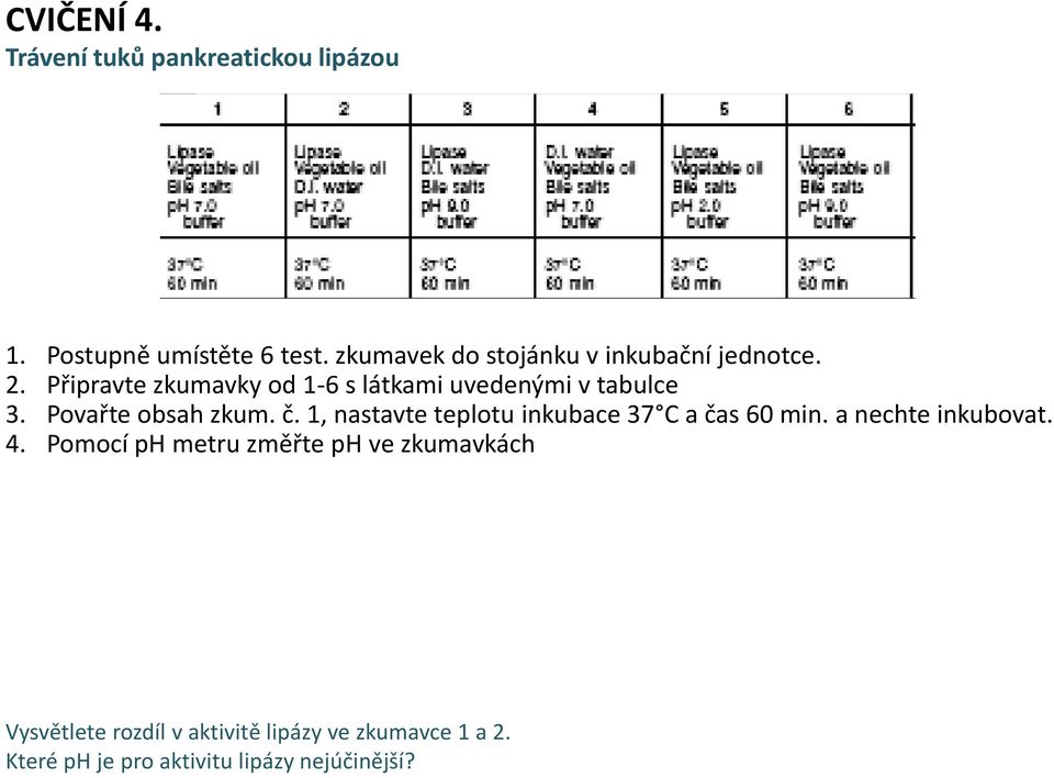 Povařte obsah zkum. č. 1, nastavte teplotu inkubace 37 C a čas 60 min. a nechte inkubovat. 4.