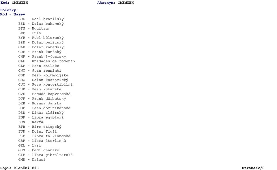 Peso kubánské CVE - Escudo kapverdské DJF - Frank džibutský DKK - Koruna dánská DOP - Peso dominikánské DZD - Dinár alžírský EGP - Libra egyptská ERN - Nakfa ETB -