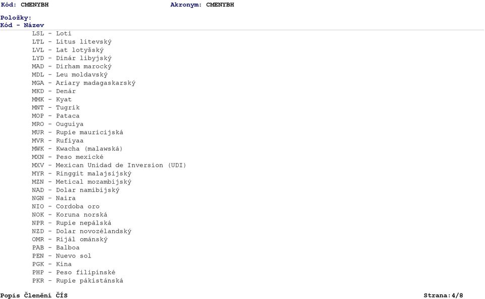 de Inversion (UDI) MYR - Ringgit malajsijský MZN - Metical mozambijský NAD - Dolar namibijský NGN - Naira NIO - Cordoba oro NOK - Koruna norská NPR - Rupie