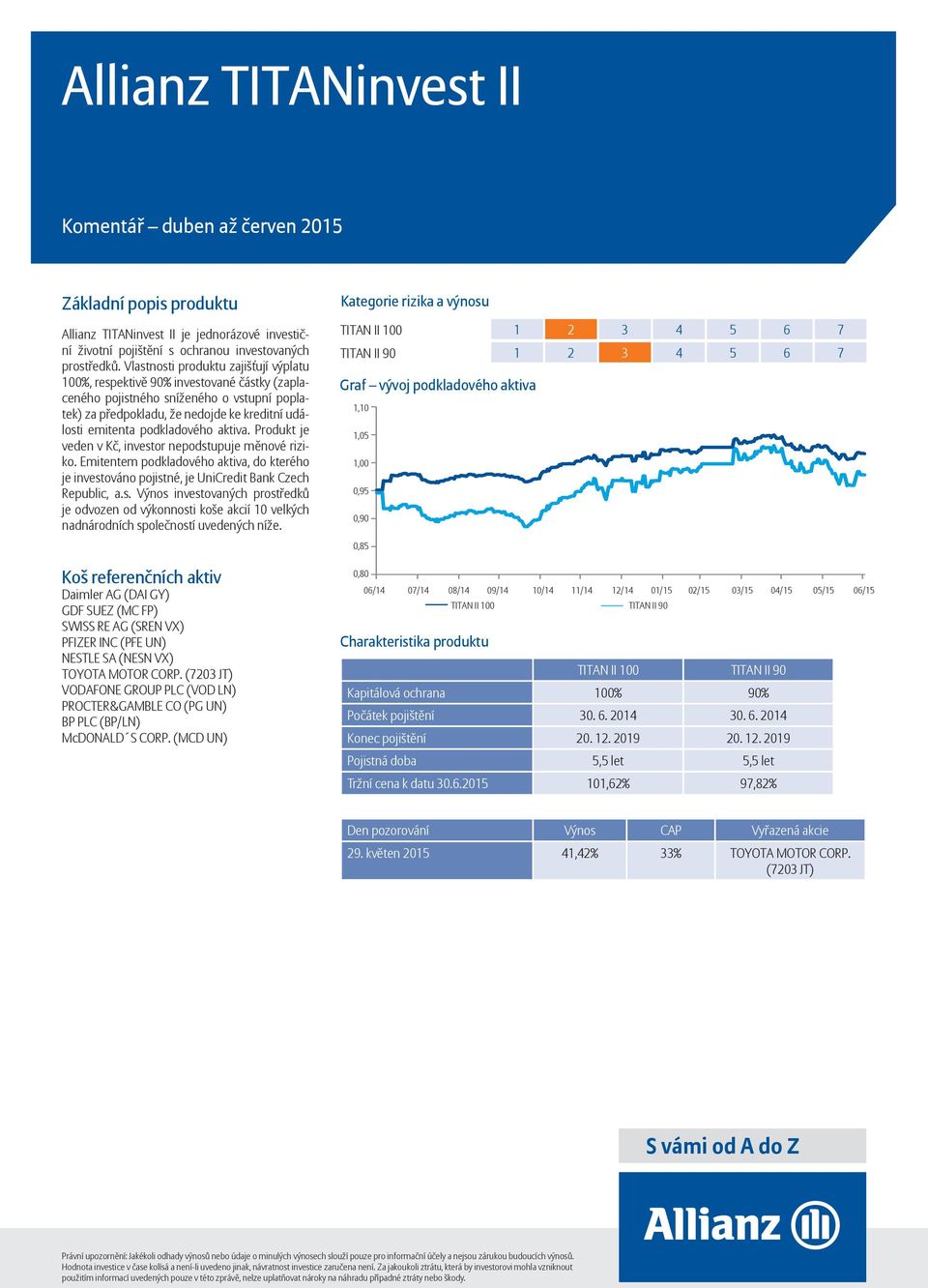 podkladového aktiva. Produkt je veden v Kč, investor nepodstupuje měnové riziko. Emitentem podkladového aktiva, do kterého je investováno pojistné, je UniCredit Bank Czech Republic, a.s. Výnos investovaných prostředků je odvozen od výkonnosti koše akcií 10 velkých nadnárodních společností uvedených níže.