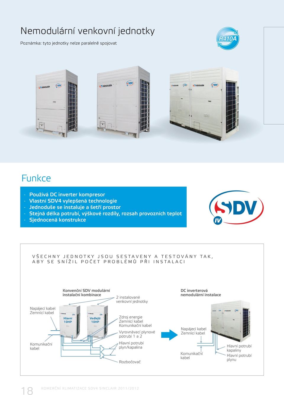 E T P R O B L É M Ů P Ř I I N S T A L A C I Konvenční SDV modulární instalační kombinace 2 instalované venkovní jednotky DC inverterová nemodulární instalace Napájecí kabel Zemnící kabel Hlavní 10HP