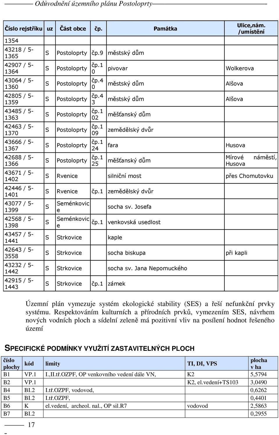 42643 / 5 3558 43232 / 5 1442 42915 / 5 1443 S Postoloprty čp.9 městský dům S Postoloprty čp.1 0 S Postoloprty čp.4 0 S Postoloprty čp.4 3 S Postoloprty čp.1 02 S Postoloprty čp.1 09 S Postoloprty čp.