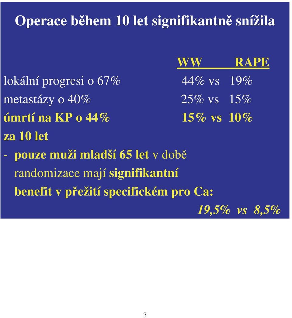 vs 10% za 10 let - pouze muži mladší 65 let v dob randomizace mají